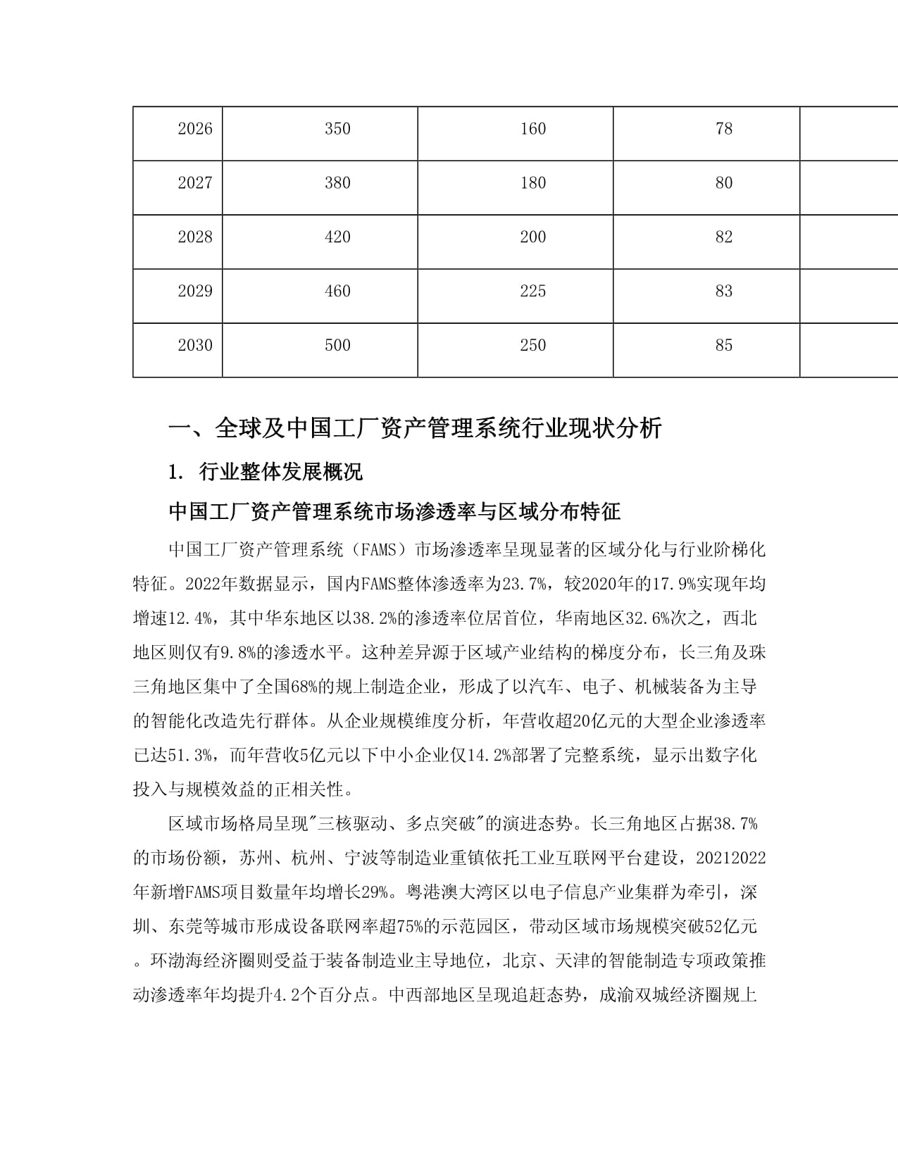 2025至2030全球及中国工厂资产管理系统行业发展趋势分析与未来投资战略咨询研究报告
