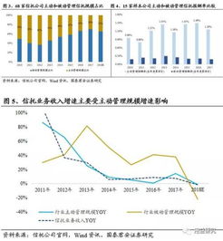 2019年信托业展望 资产管理趋势下的发展前景与收入驱动因素分析