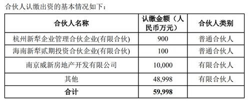 金地集团亿元参投新趋势基金，布局新经济赛道显战略雄心