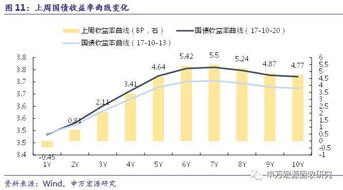 关注资金面和监管走势，对债市后市不悲观——利率周报第31期（2017.10.23）