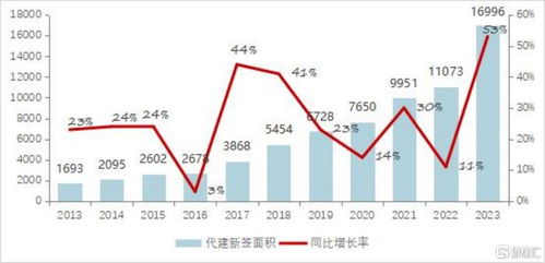 代建模式重塑地产市场，解读行业标杆绿城管理 (9979.HK) 的独特打法与核心优势