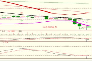 金银弱势震荡延续，顺应趋势逢高做空正当时——亚美资产管理趋势策略解析