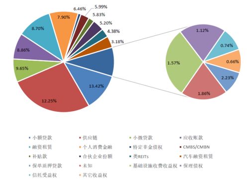 企业资产证券化产品月度趋势资产管理报告
