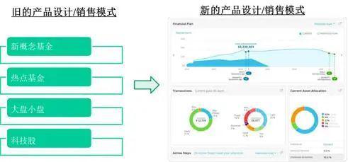 巴曙松主持、夏晴曦主讲 美国资产管理业趋势分析与趋势资产管理新动向