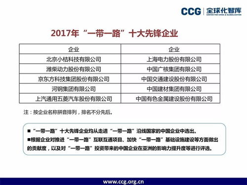 中国企业海外投资新趋势 CCG报告深度解读与趋势资产管理之道