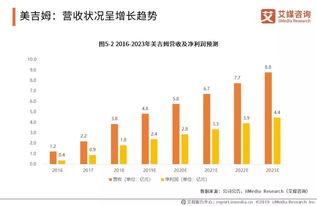 2019年中国婴幼儿早教市场现状与投资趋势价值分析报告