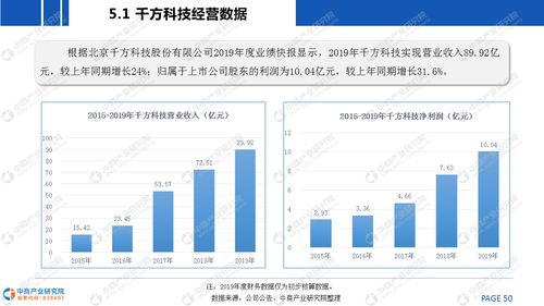 2020年中国智慧路网建设行业市场前景及投资研究报告 预见资产管理趋势