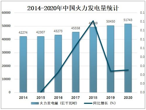 燎原之势 2021-2027年中国火力发电行业市场经营与投资前景趋势解析
