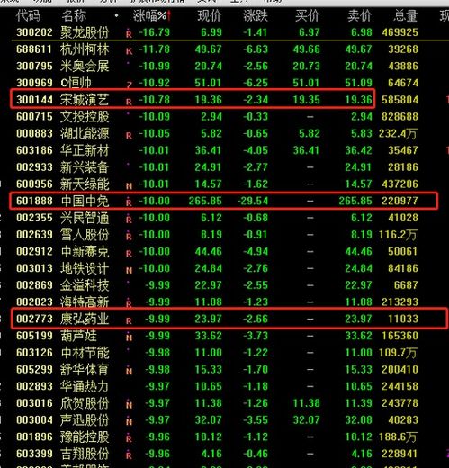 董承非持股动向 重仓美年健康与康弘药业，中国中免持仓锐减