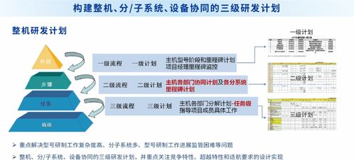 SIPDM超越集成产品研发管理信息系统 趋势资产管理的新趋势