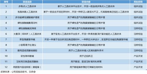 深度分析爱博医疗未来趋势与投资逻辑 趋势资产管理的视角