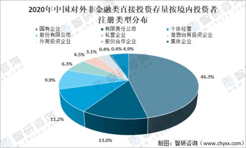 2020年中国对外直接投资行业发展综述及发展趋势分析