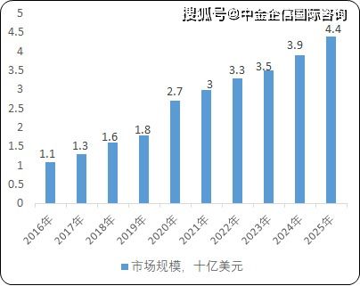 2021年全球及中国核酸样本保存试剂行业市场发展前景预测及投资环境可行性研究